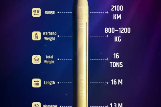Shahab 3 Missile The Nightmare of the Zionist Israeli Regime