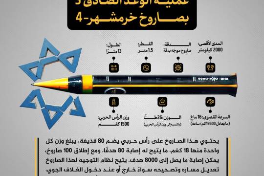 انفوجرافيك / عملية الوعد الصادق 3 بصاروخ خرمشهر-4