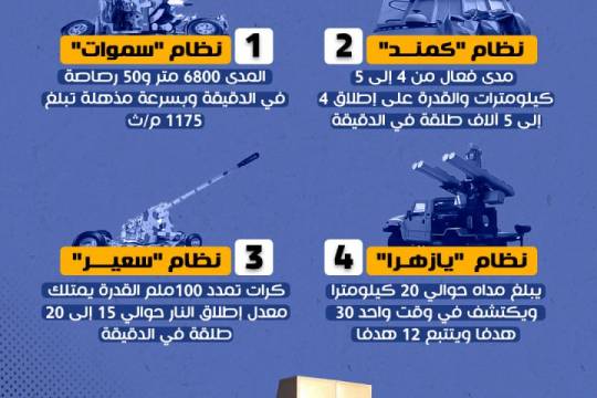 انفوجرافيك / أنظمة الدفاع الجوي الإيرانية قصيرة المدى