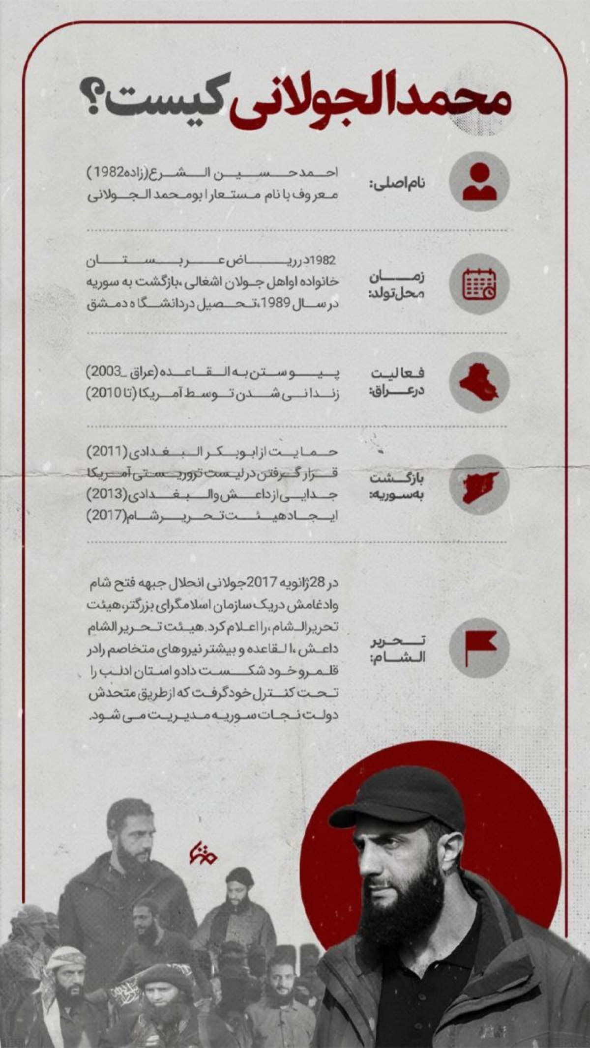 محمد الجولانی کیست؟