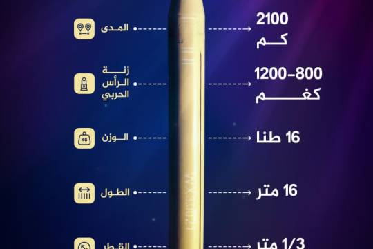 انفوجرافيك / صاروخ شهاب 3 كابوس الكيان الوقت