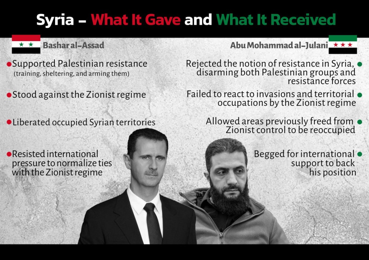 Syria – What It Gave and What It Received