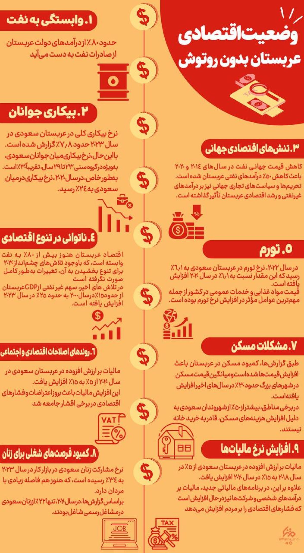 ⁉️ چالش‌های اقتصادی عربستان بدون روتوش