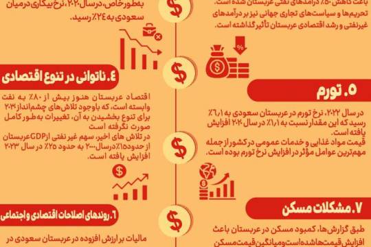 ⁉️ چالش‌های اقتصادی عربستان بدون روتوش