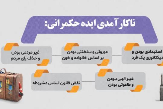 مجموعه اینفوگرافی : چرا انقلاب پیروز شد و پهلوی سقوط کرد