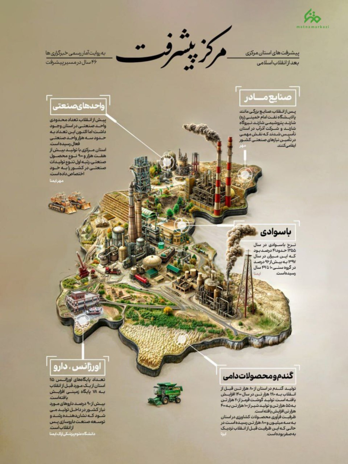 مرکز پیشرفت