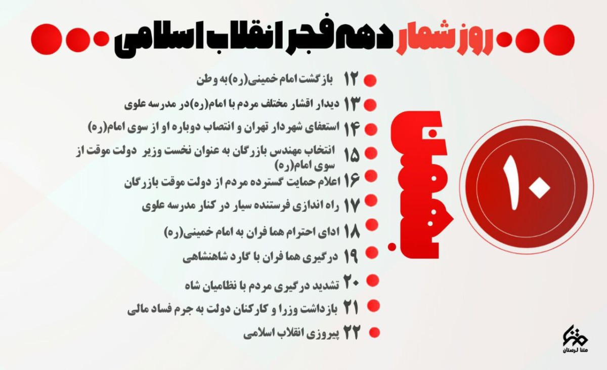اینفوگرافیک : روزشمار دهه فجر انقلاب اسلامی