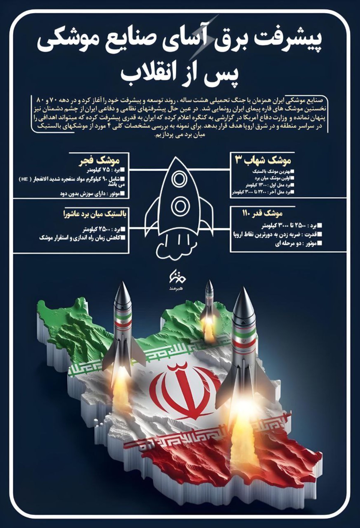 پیشرفت برق آسای صنایع موشکی پس از انقلاب