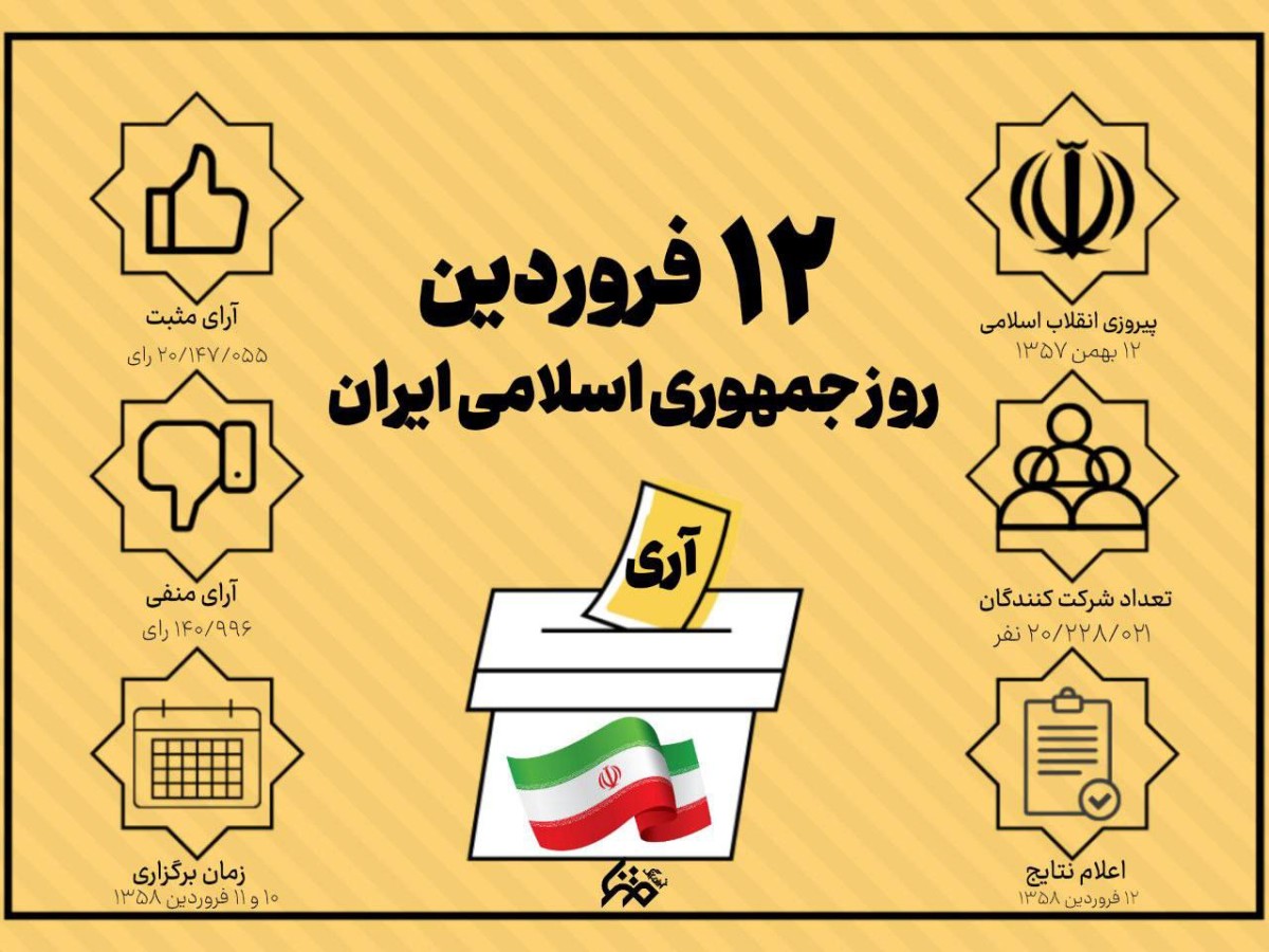 دانستنی‌هایی درباره روز جمهوری اسلامی ایران