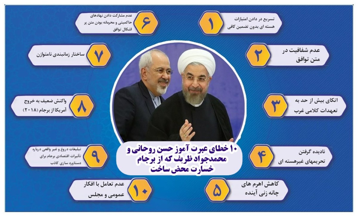 ده خطای عبرت آموز حسن روحانی و محمدجواد ظریف