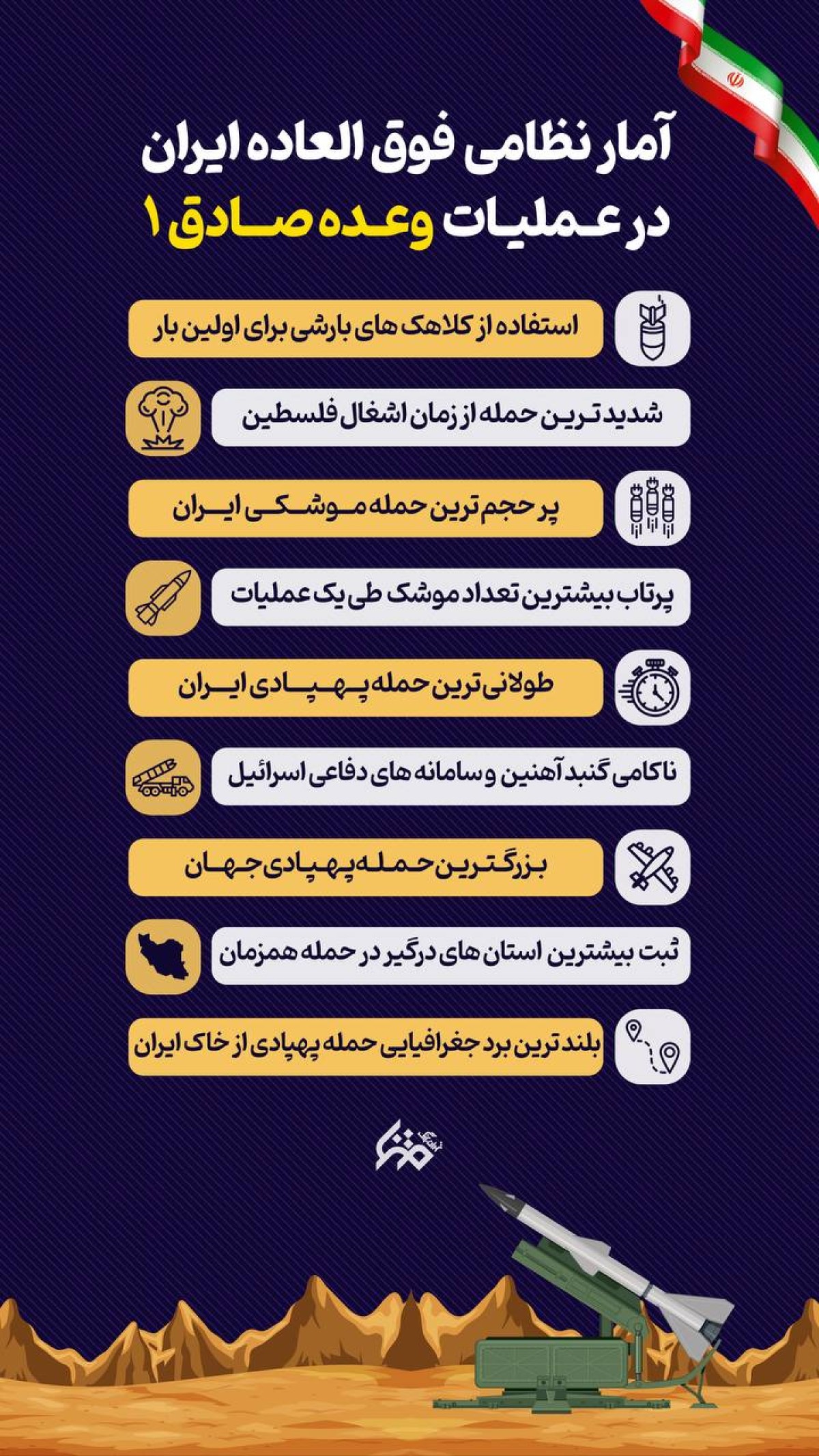 آمار نظامی فوق‌العاده عملیات وعده صادق ۱