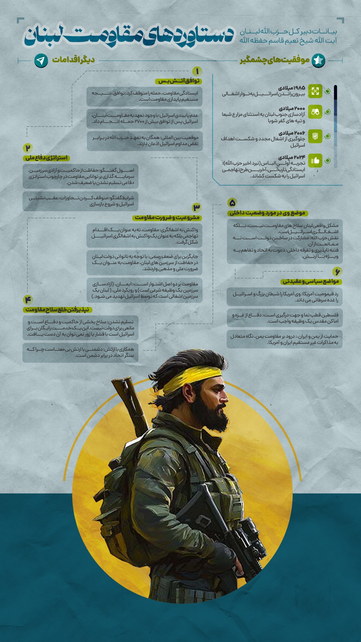 دستاوردهای مقاومت لبنان