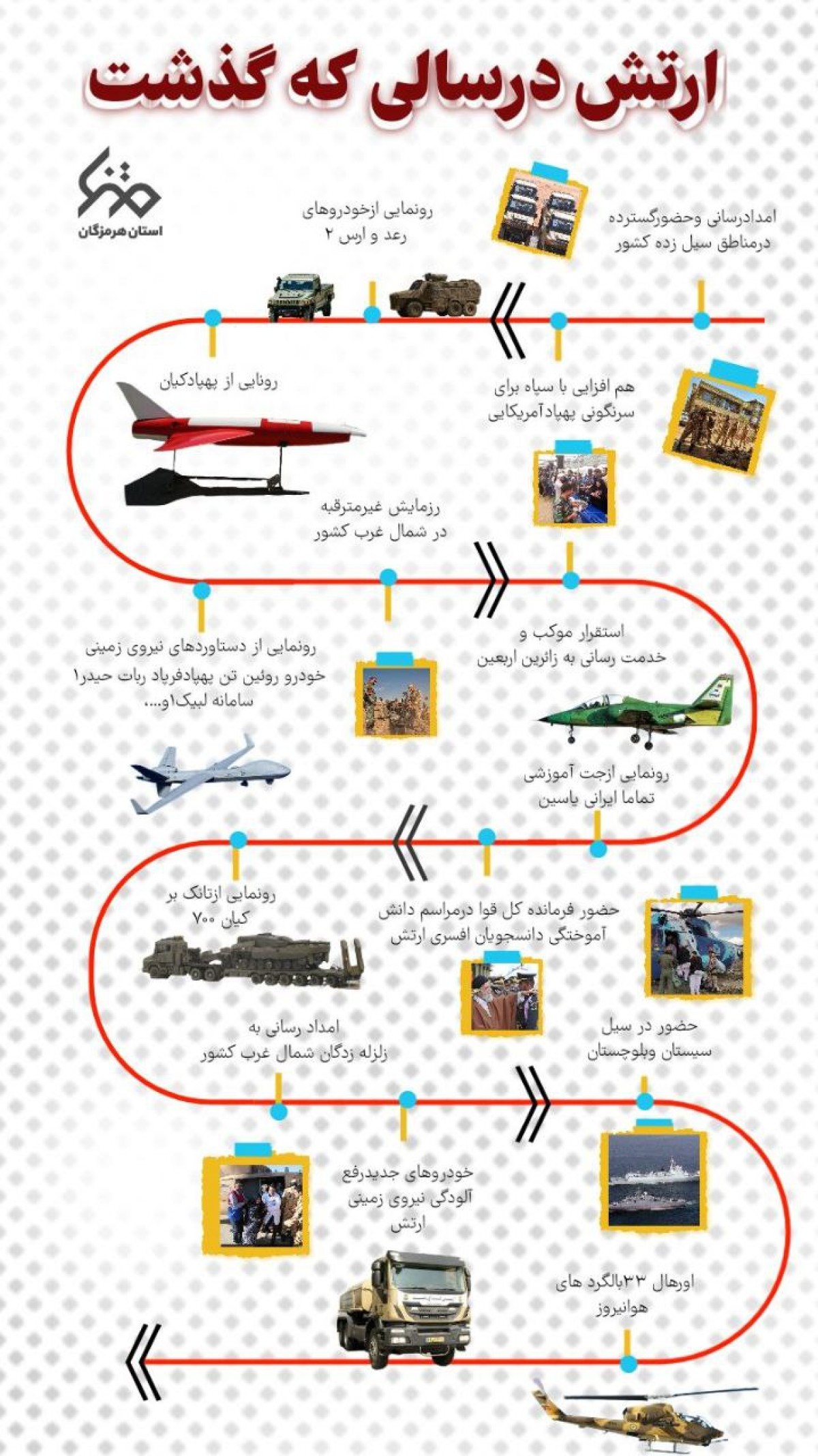 ارتش درسالی که گذشت