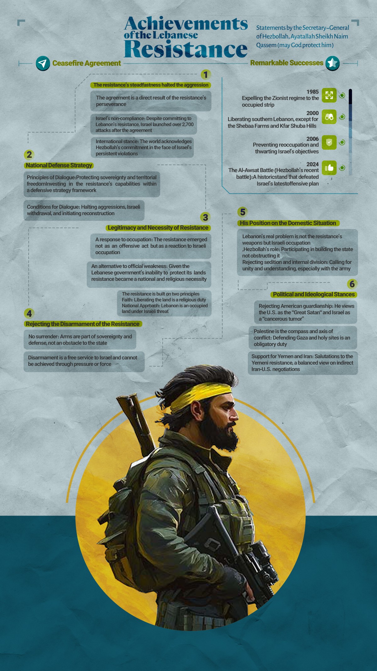 Achievements of the Lebanese Resistance