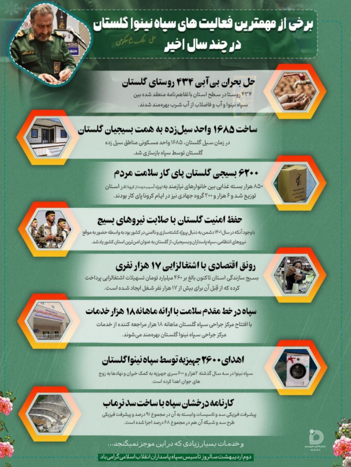 برخی از مهمترین فعالیت های سپاه نینوا در چندسال اخیر