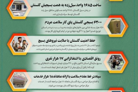 برخی از مهمترین فعالیت های سپاه نینوا در چندسال اخیر