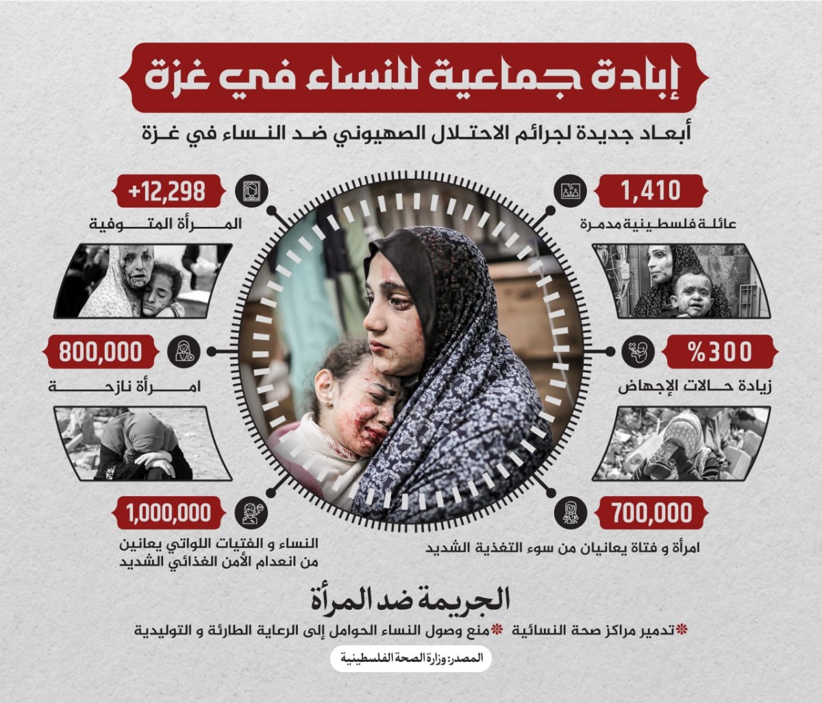 انفوجرافيك / إبادة جماعية للنساء في غزة