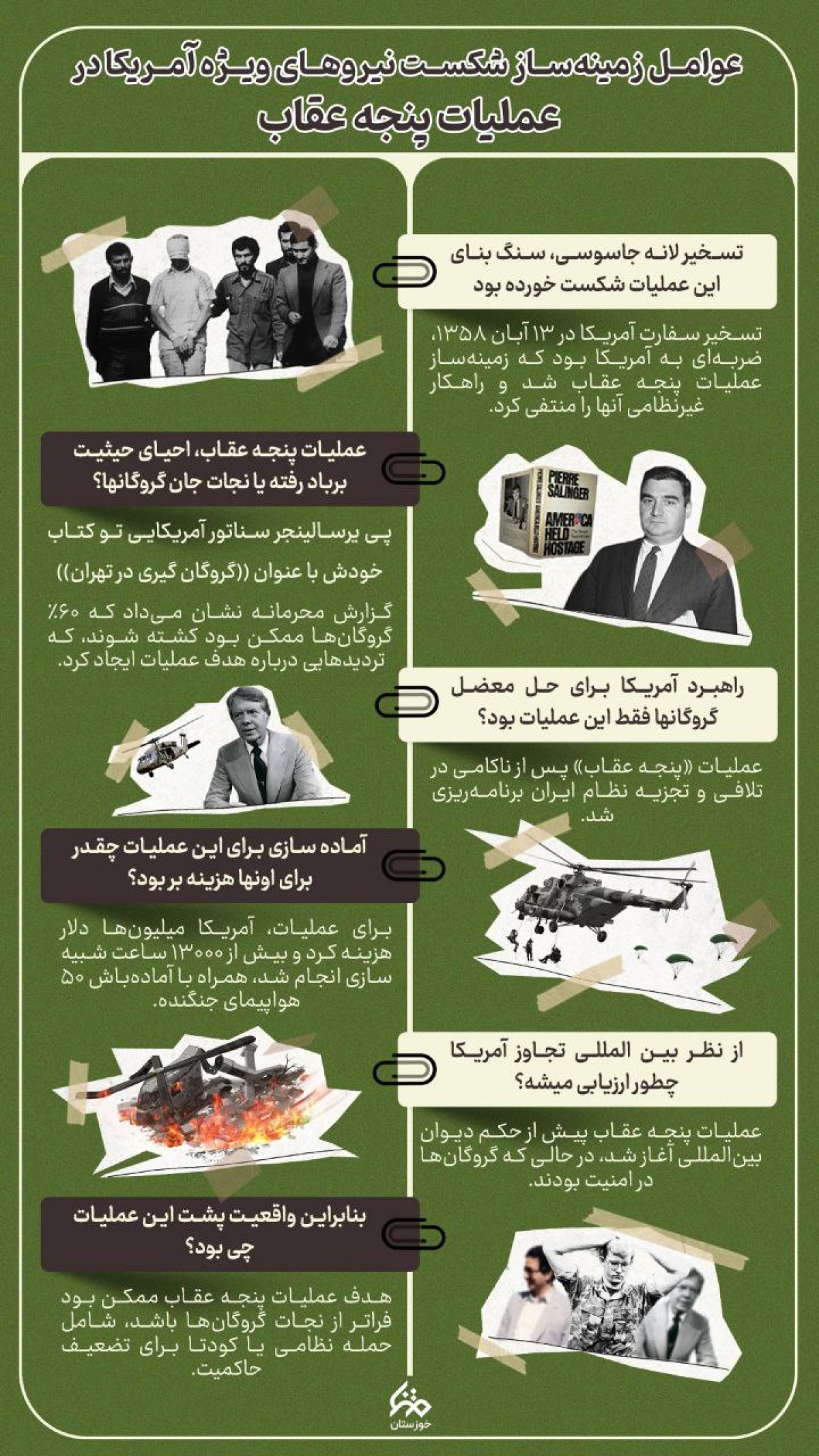 علل و عوامل شکست آمریکا در پنجه عقاب