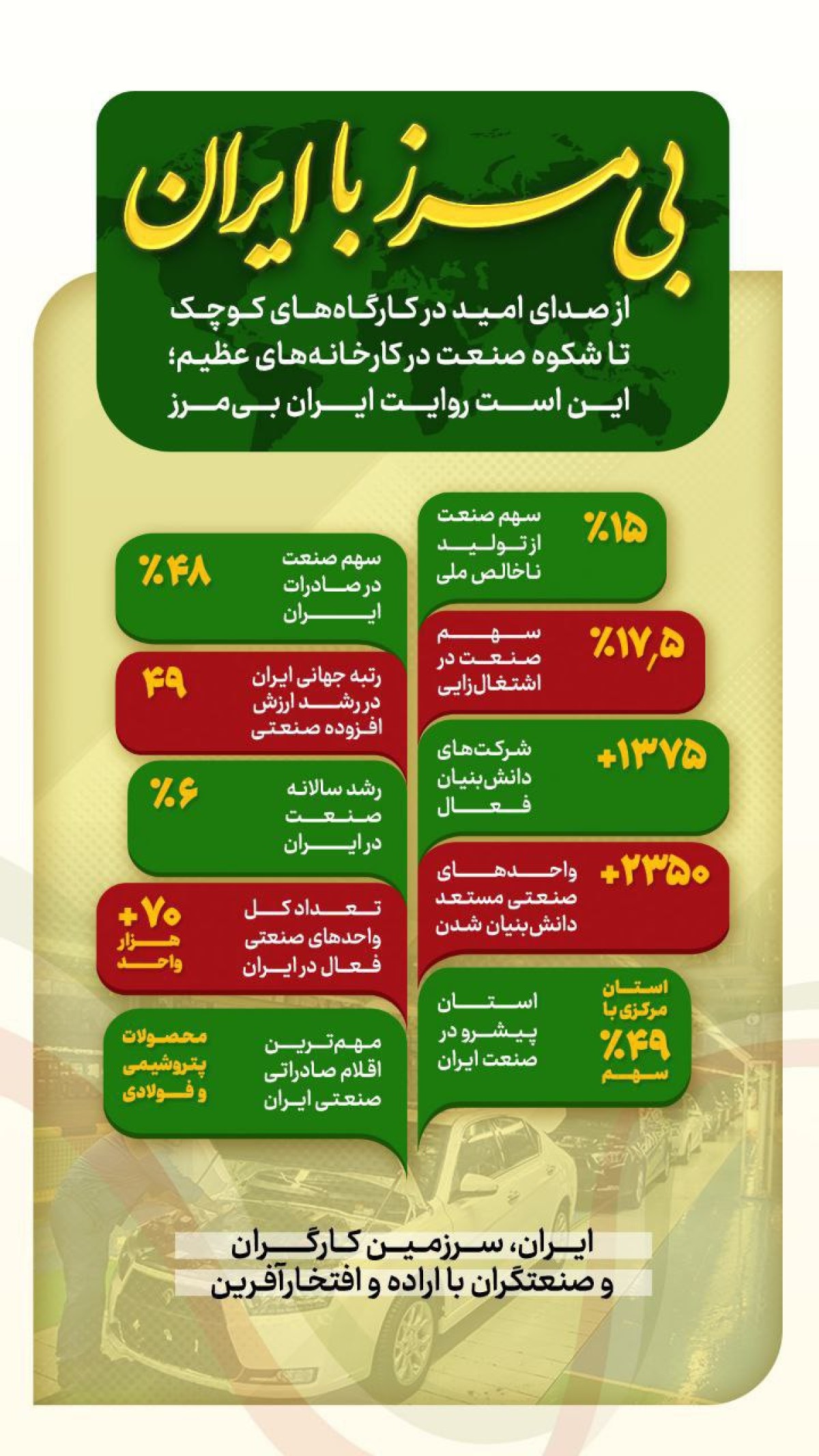 ایران سرزمین کارگران و صنعتگران با اراده و افتخار آفرین