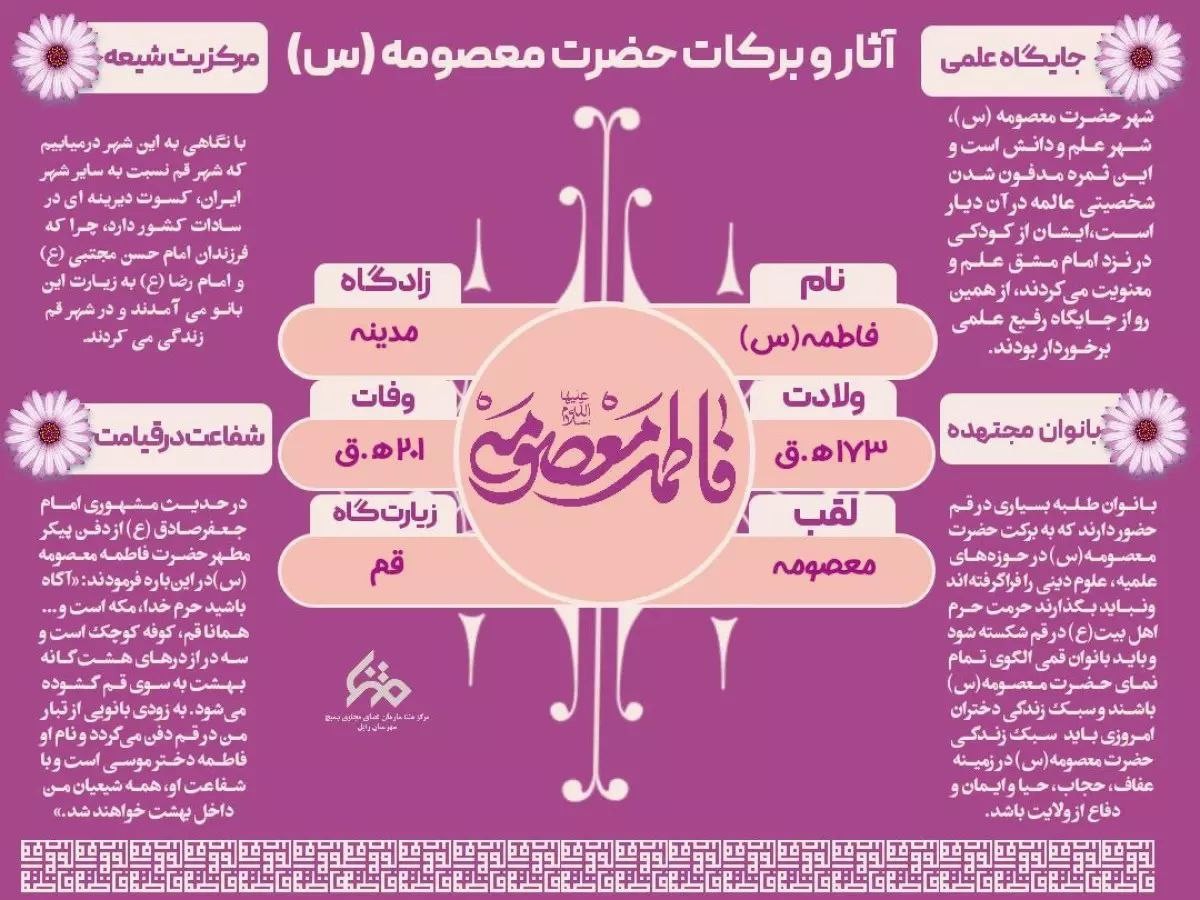 اینفو گرافی : آثار و برکت حضرت معصومه (س)