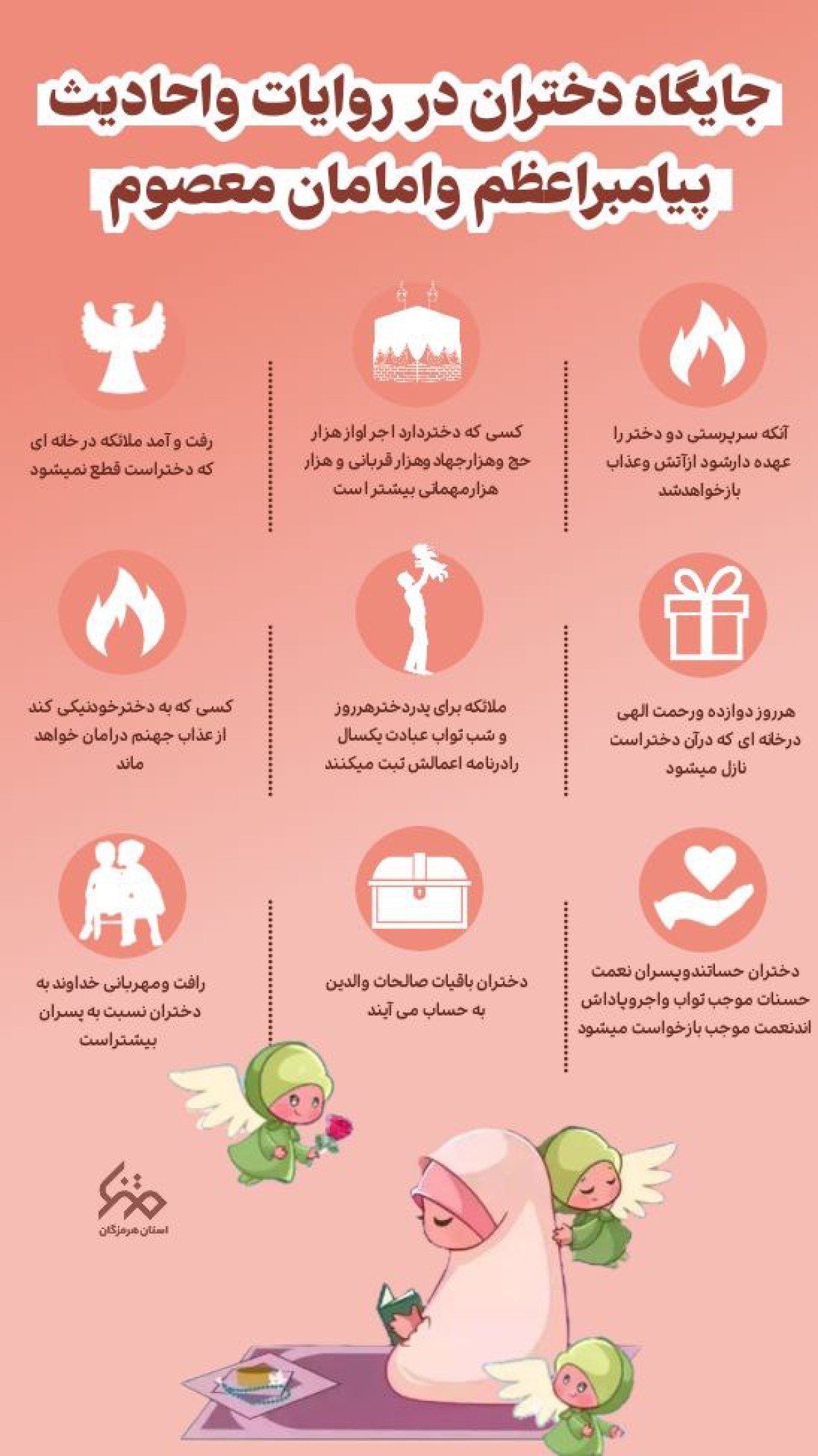 جایگاه دختران در روایات و احادیث پیامبر اعظم و امامان معصوم