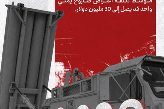 اعتراض الصفيح بالذهب ..