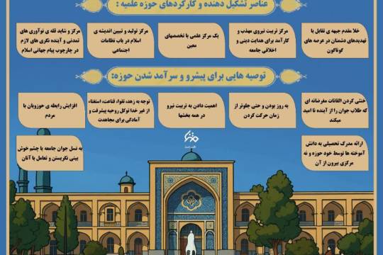 حوزه علمیه قم