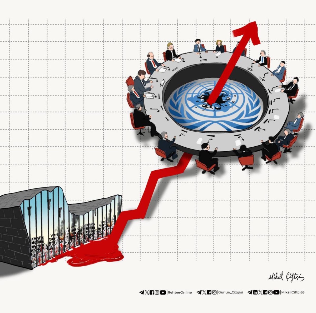 Gaza and UN ... Gaza and UN