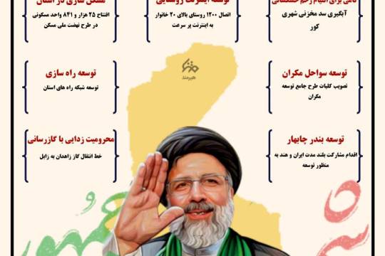 برخی اقدامات دولت شهید رئیسی در سیستان و بلوچستان