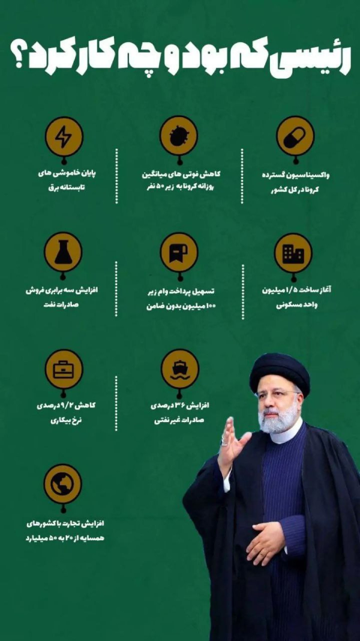 اینفوگرافی : رئیسی که بود و چه کار کرد؟