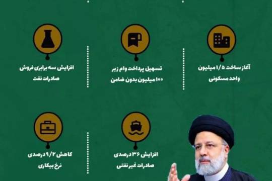 اینفوگرافی : رئیسی که بود و چه کار کرد؟