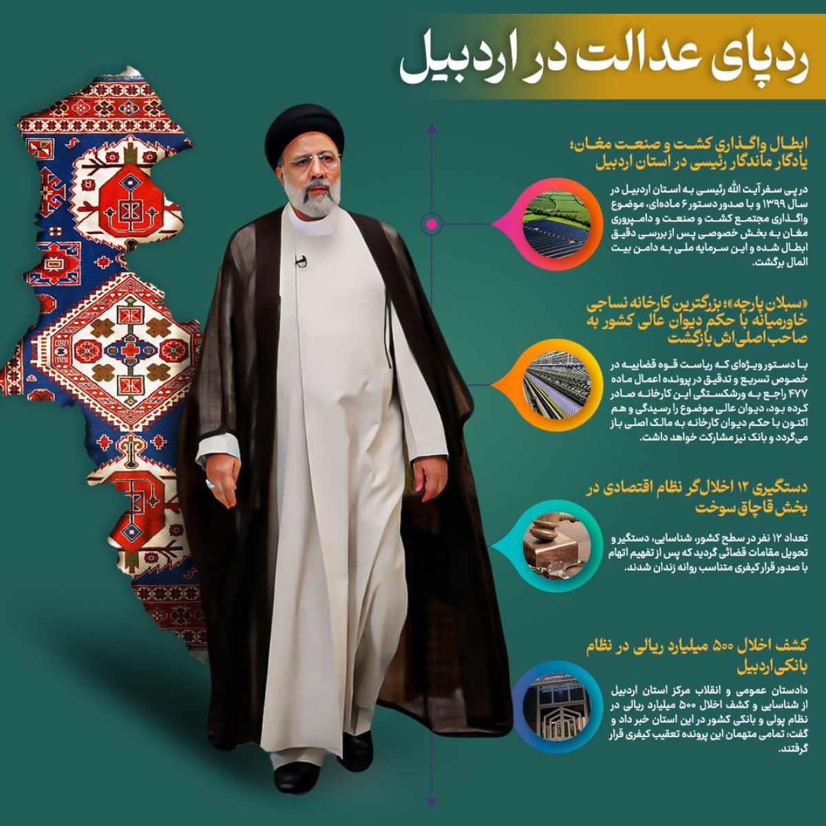 ردپای عدالت در اردبیل