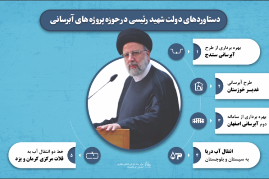 مجموعه موشن گرافیک :  دستاوردهای دولت شهید جمهور