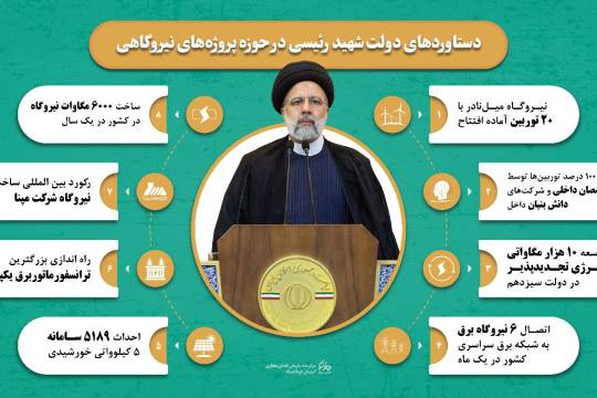 مجموعه اینفوگرافیک : دستاوردهای دولت شهید جمهور