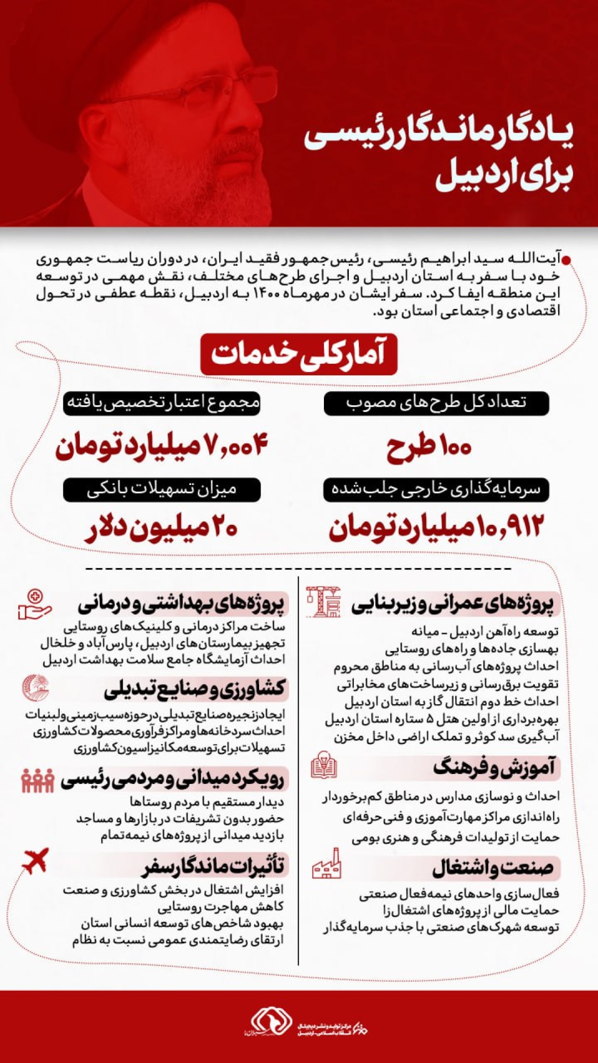 یادگار ماندگار رئیسی برای اردبیل