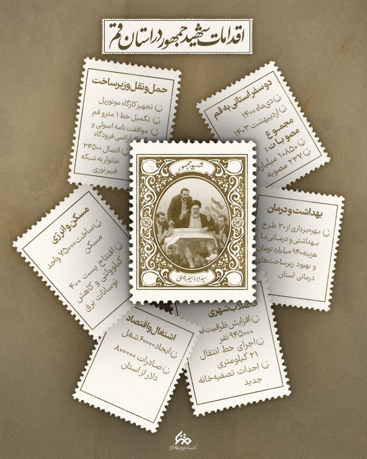 اقدامات دولت رئیسی در استان قم در دولت سیزدهم