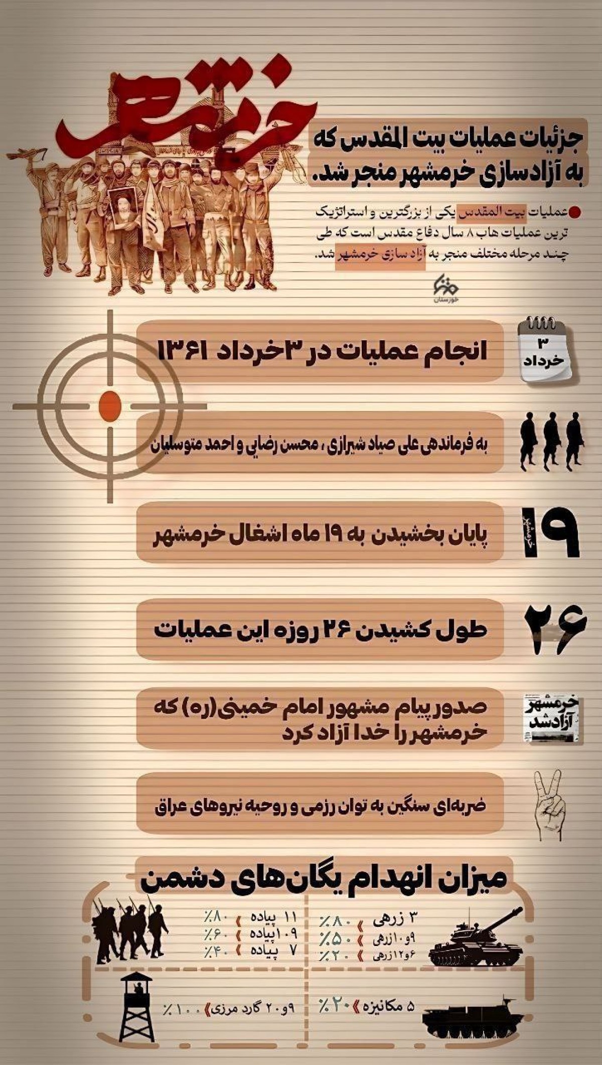 جزئیات عملیات بیت‌المقدس