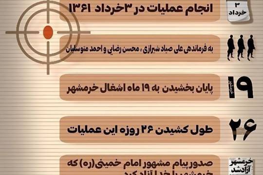 جزئیات عملیات بیت‌المقدس