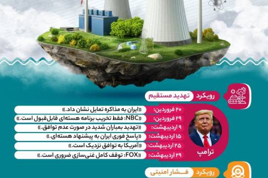 آرایش تکمیلی دیپلماسی و تهدید؛ سه رویکردِ آمریکا در مذاکرات هسته‌ای