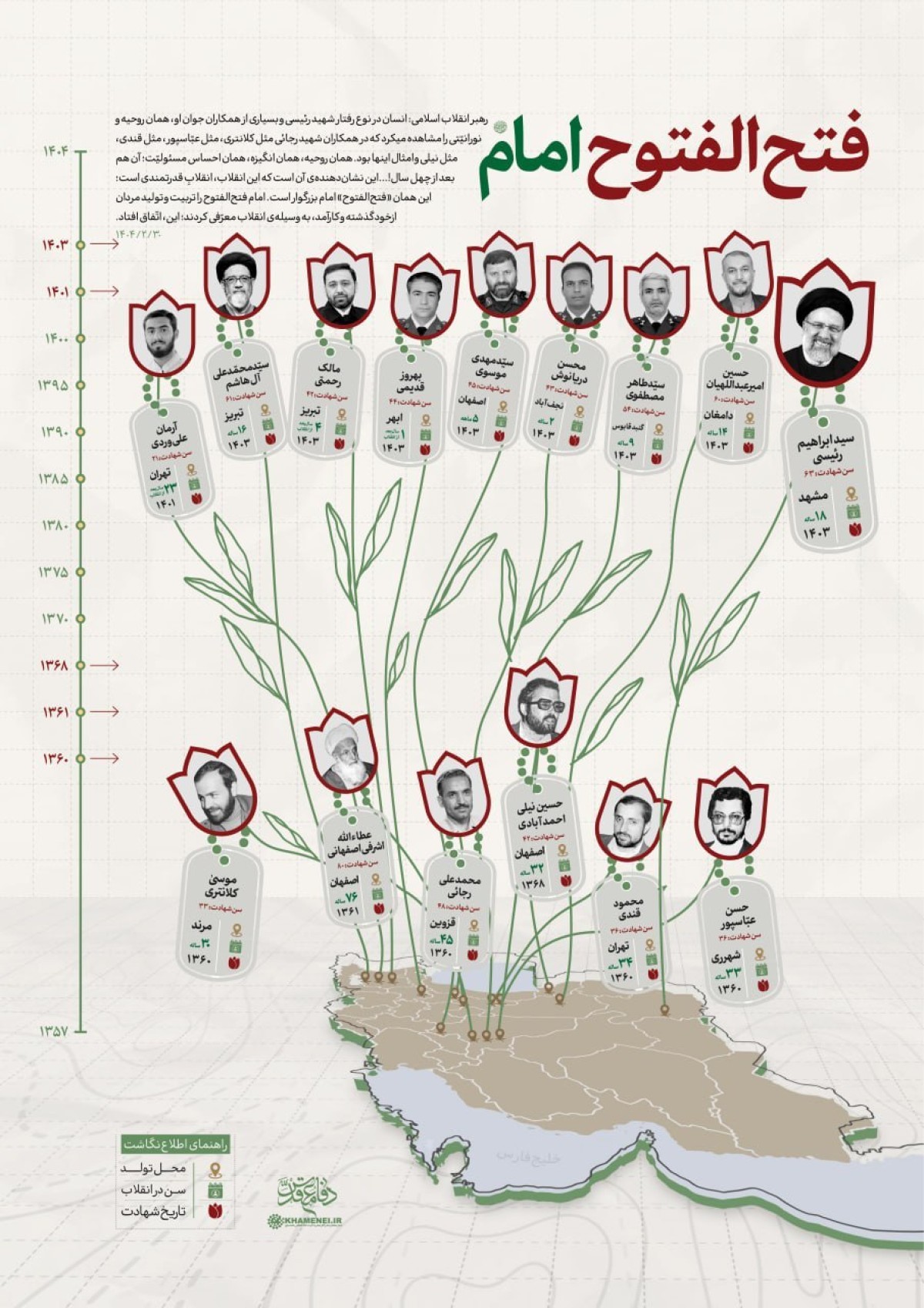 فتح‌الفتوح امام