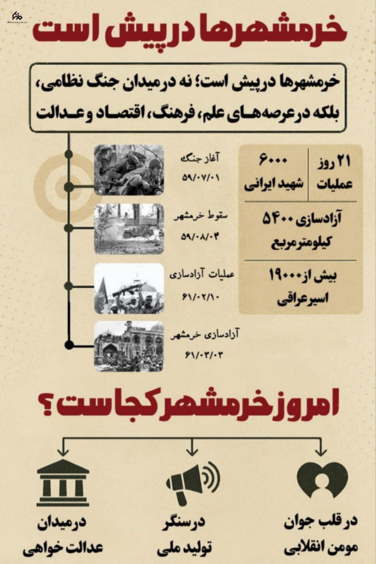 امروزخرمشهرکجاست ؟