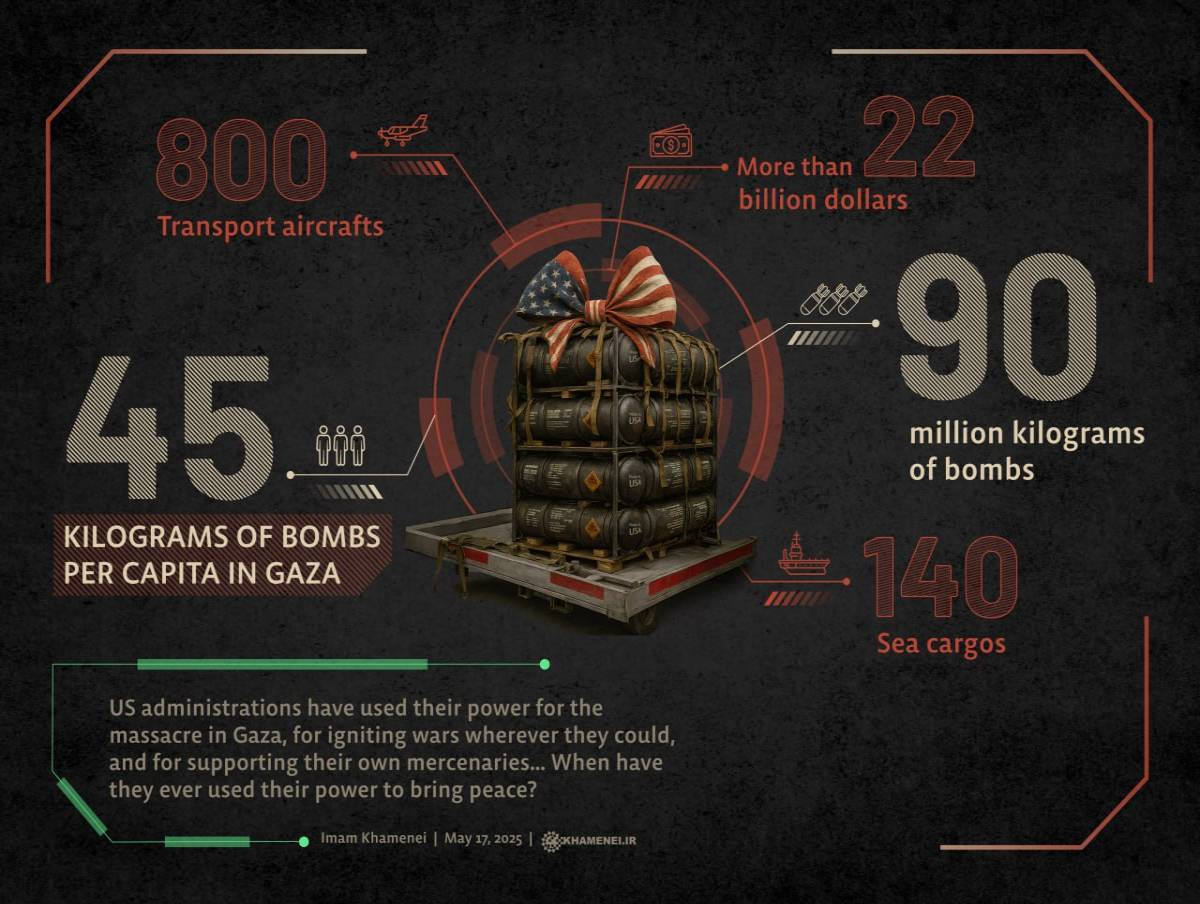 45kg of bombs per capita