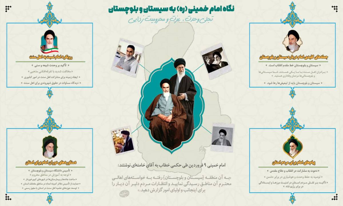 نگاه امام خمینی (ره) به سیستان و بلوچستان