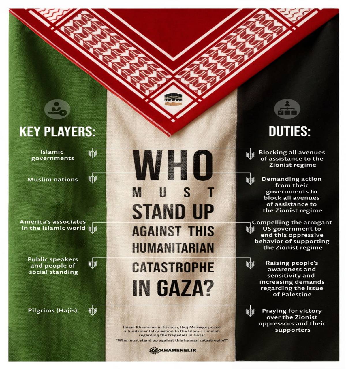 Who must stand up to the humanitarian catastrophe in Gaza