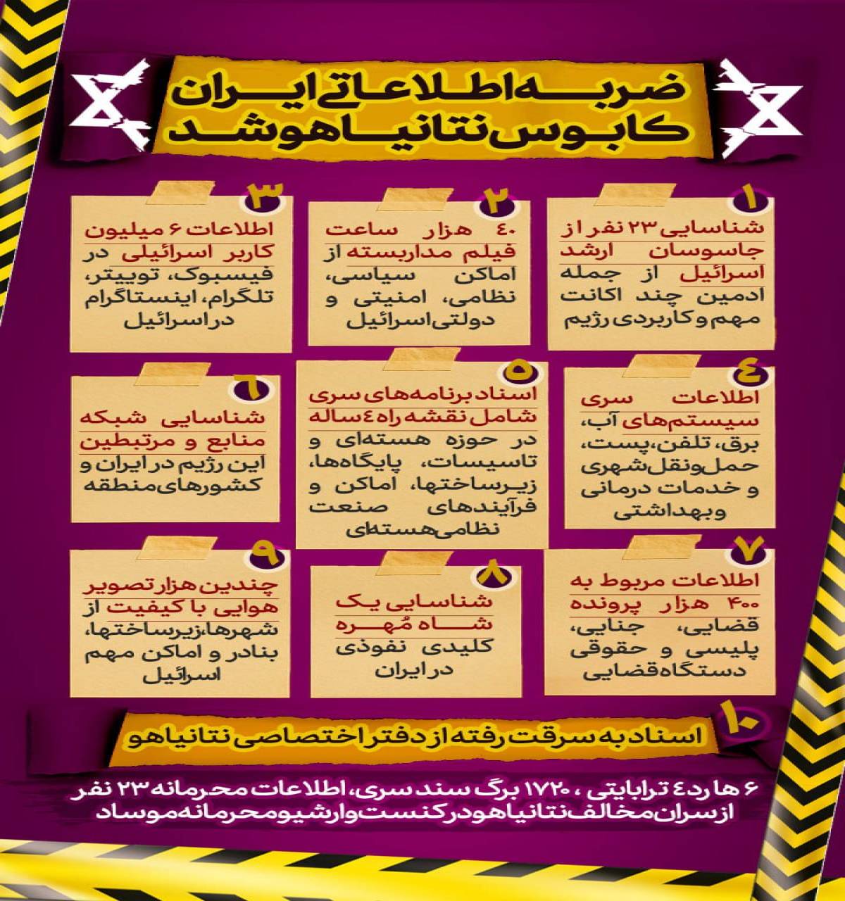 در بزرگترین ضربه اطلاعاتی ایران به رژیم صهیونیستی، چه اسنادی به دست ایران افتاد؟