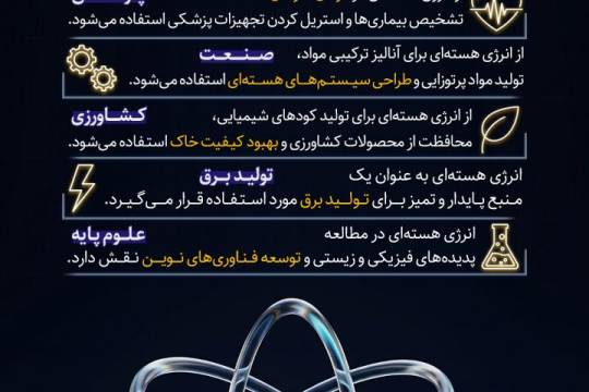 انرژی هسته ای، نیاز قطعی امروز و فردای ایران