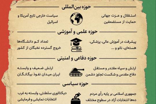 قبل و بعد امام خمینی (ره) کجا بودیم به کجا رسیدیم!؟