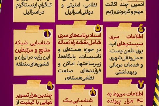 در بزرگترین ضربه اطلاعاتی ایران به رژیم صهیونیستی، چه اسنادی به دست ایران افتاد؟