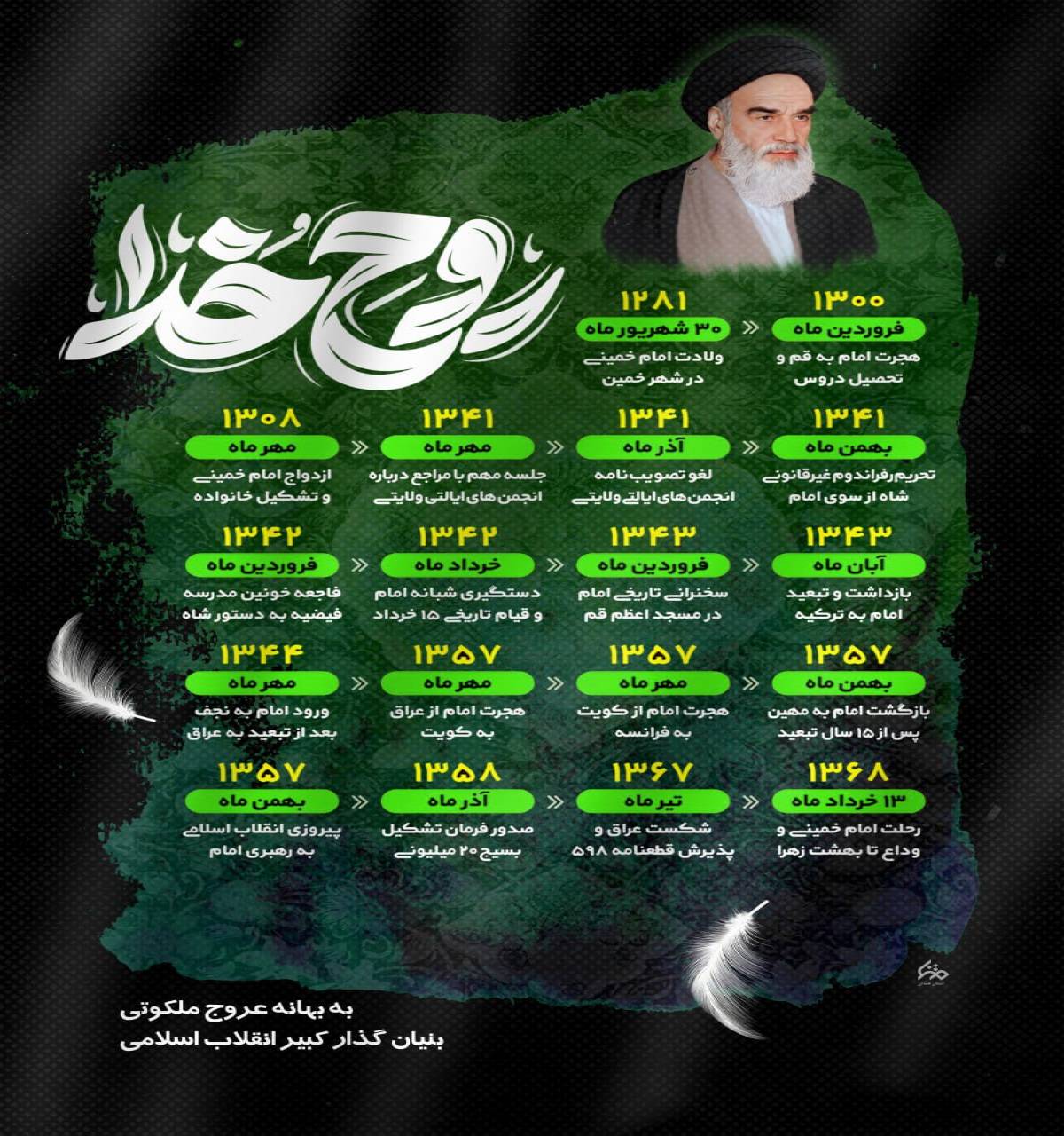 خورشید جماران