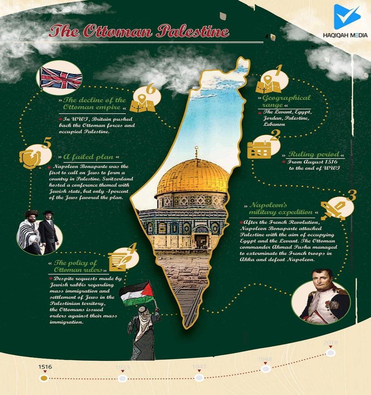 Palestine History and Geography Infographic